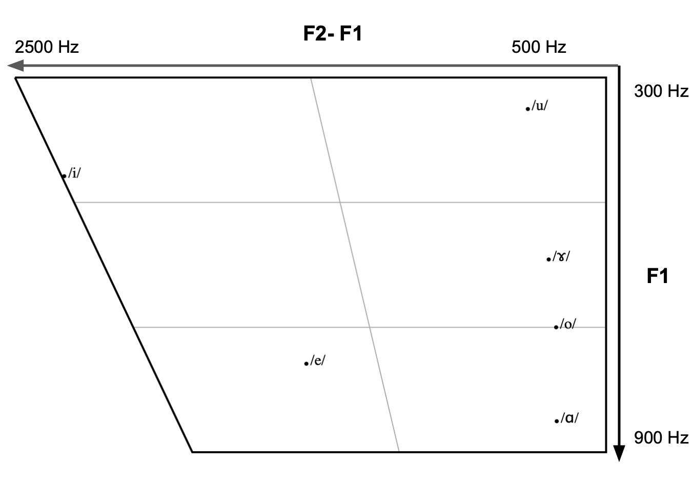 Annotated Vowel Chart Image